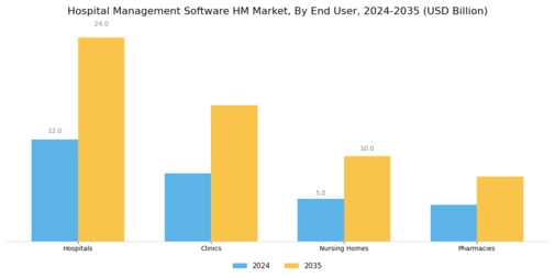 Hospital Management Software HM Market Segment Image 2