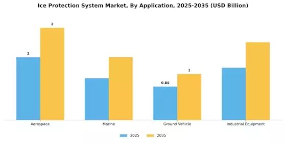 Ice Protection System Market  Segment Image 0