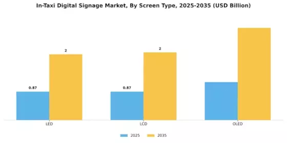 In Taxi Digital Signage Market Segment Image 1