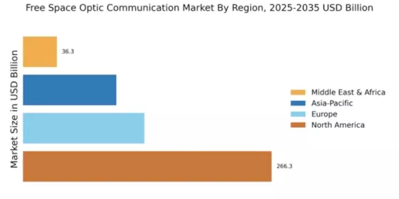Free Space Optic Communication Market Regional Image