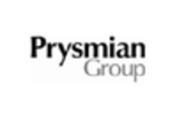 Commercial Wire and Cable Market key player