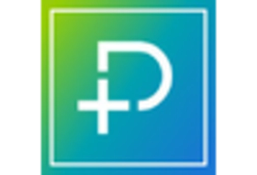 Long Term Care Software Market key player