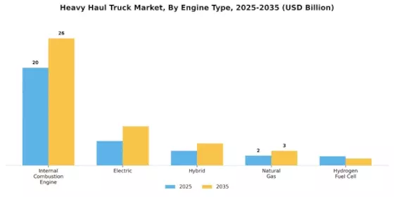 Heavy Haul Truck Market Segment Image 2