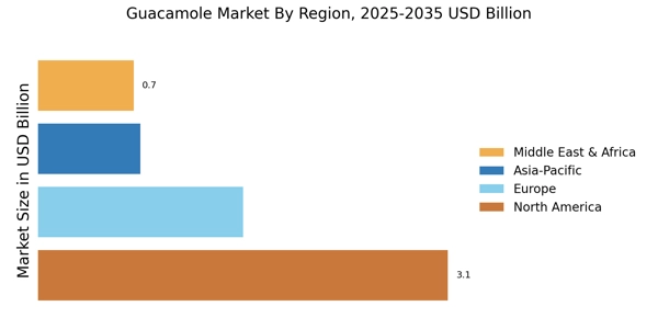 Guacamole Market Regional Image
