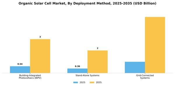 Organic Solar Cell Market
 Segment Image 1