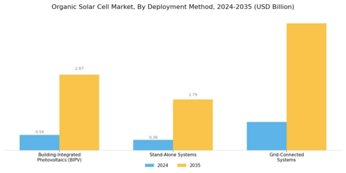 Organic Solar Cell Market
 Segment Image 3
