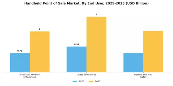 Handheld Point of Sale Market Segment Image 2