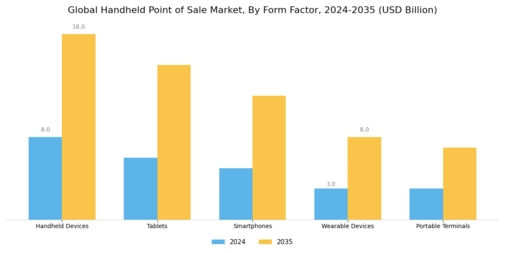 Handheld Point of Sale Market Segment Image 3