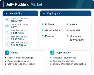 Jelly Pudding Market  Infographic