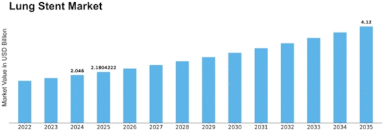 Lung Stent Market Size