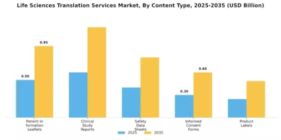 Life Sciences Translation Service Market Segment Image 3