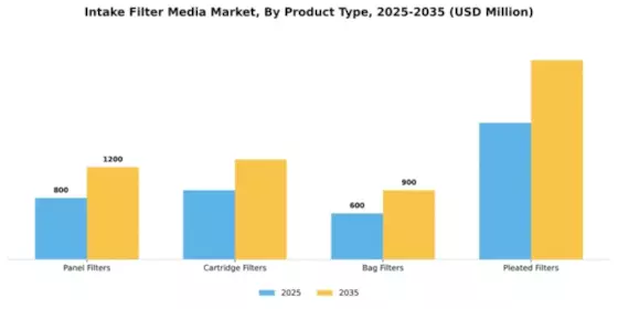 Intake Filter Media Market Segment Image 4