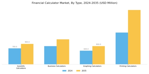 Financial Calculator Market Segment Image 2