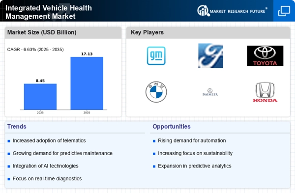 Integrated Vehicle Health Management Market Infographic