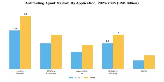 Antifouling Agent Market Segment Image 0