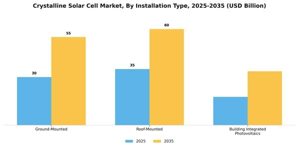 Crystalline Solar Cell Market Segment Image 2