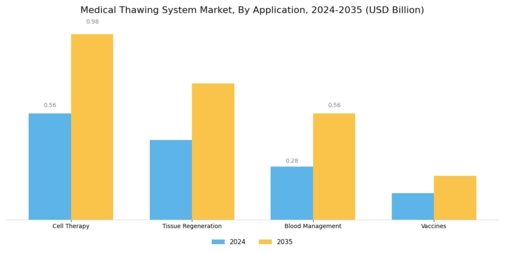 Medical Thawing System Market
 Segment Image 0