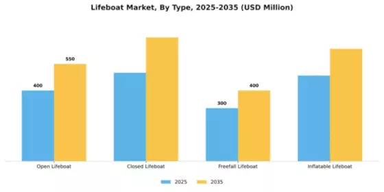 Lifeboat Market Segment Image 4