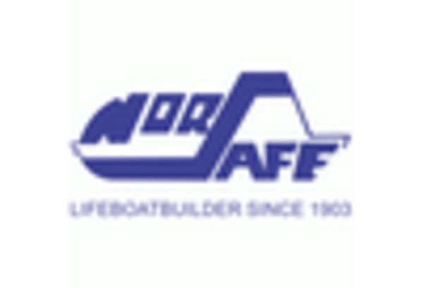 Lifeboat Market key player