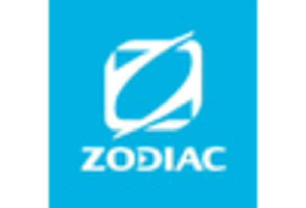 Lifeboat Market key player