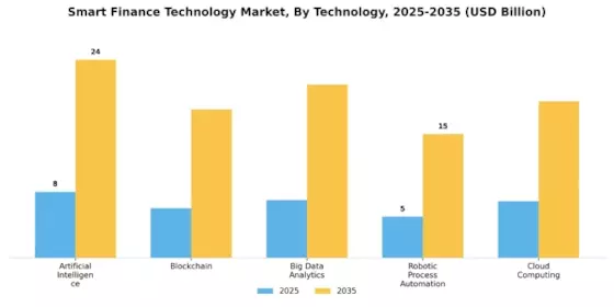 스마트 금융 기술 Segment Image 0