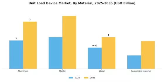 Unit Load Device Market Segment Image 1