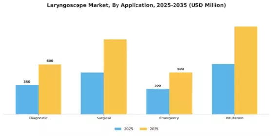 Laryngoscope Market Segment Image 0
