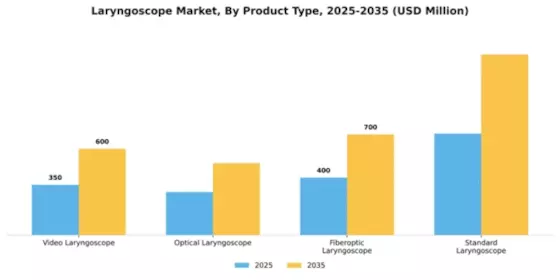 Laryngoscope Market Segment Image 2