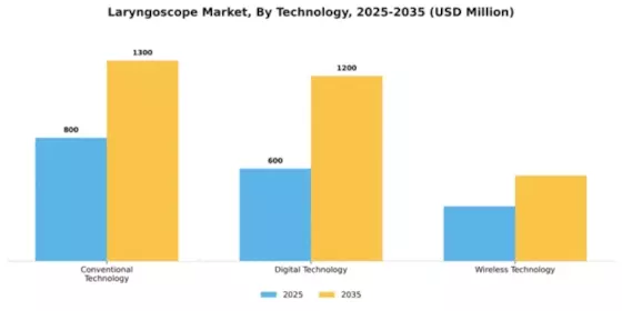 Laryngoscope Market Segment Image 3