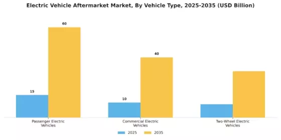 Electric Vehicle Aftermarket Market Segment Image 1