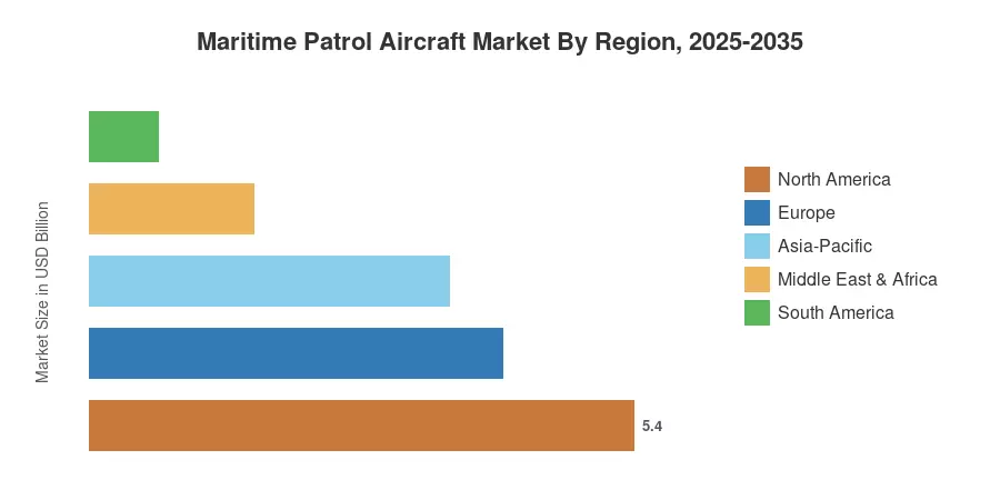 Maritime Patrol Aircraft Market By Region, 2025-2035