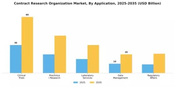 Contract Research Organization Market Segment Image 0