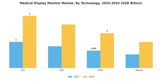 Medical Display Monitor Market Segment Image 1