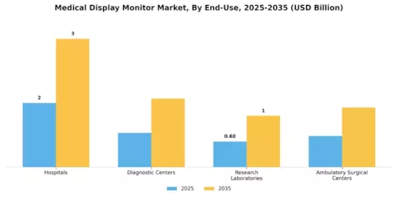 Medical Display Monitor Market Segment Image 3
