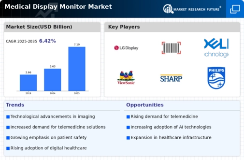 Medical Display Monitor Market Infographic