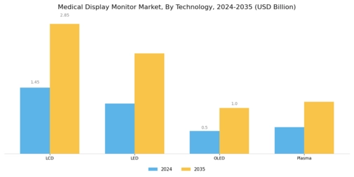 Medical Display Monitor Market Segment Image 1