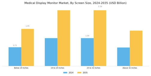 Medical Display Monitor Market Segment Image 2