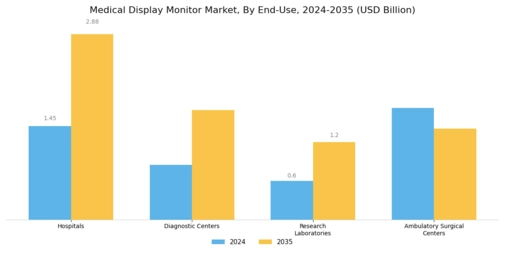Medical Display Monitor Market Segment Image 3