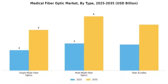 Medical Fiber Optic Market Segment Image 1