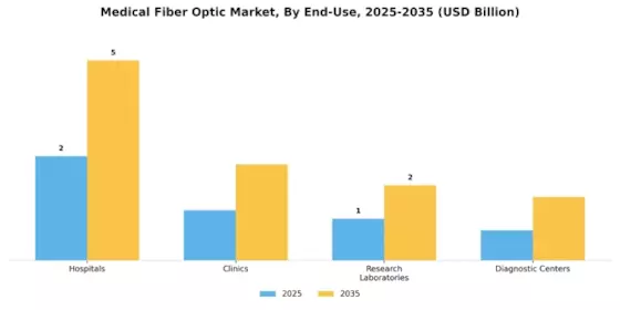 Medical Fiber Optic Market Segment Image 3