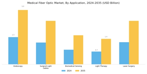 Medical Fiber Optic Market Segment Image 0