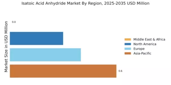 Isatoic Acid Anhydride Market Regional Image