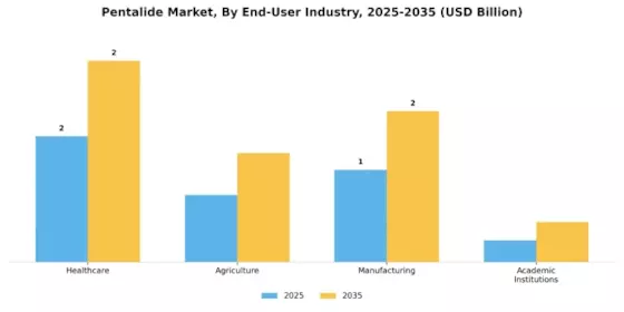 펜탈라이드 시장 Segment Image 3