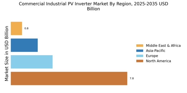 Commercial Industrial PV Inverter Market Regional Image
