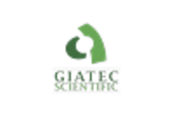 Pervious Concrete Installation Market key player