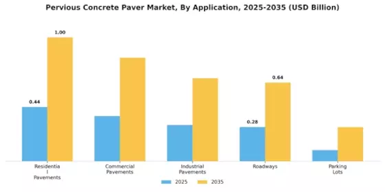 Pervious Concrete Paver Market Segment Image 1
