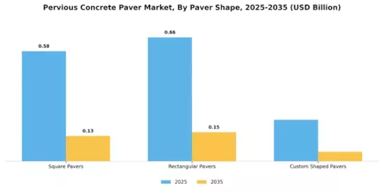 Pervious Concrete Paver Market Segment Image 2