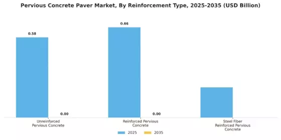 Pervious Concrete Paver Market Segment Image 4