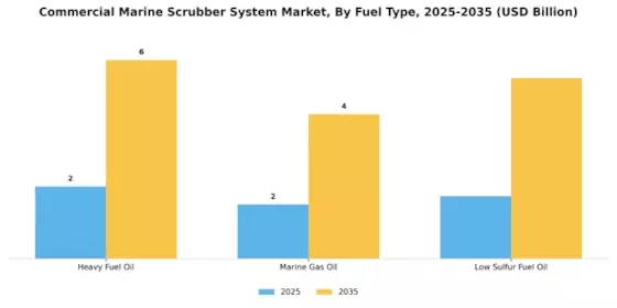 Commercial Marine Scrubber System Market Segment Image 2