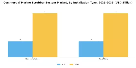Commercial Marine Scrubber System Market Segment Image 3